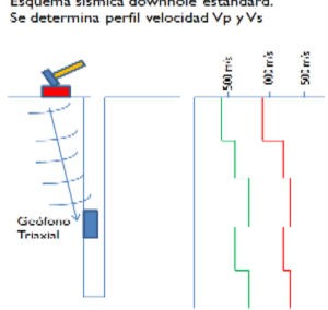 8. DOWNHOLE – CROSSHOLE