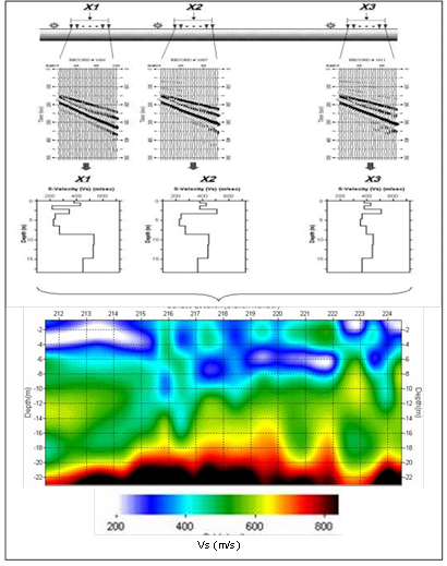 fig3