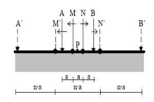 5. SONDAJE ELÉCTRICO VERTICAL (SEV)