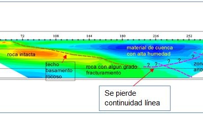 4. TOMOGRAFÍA GEOELÉCTRICA ERT
