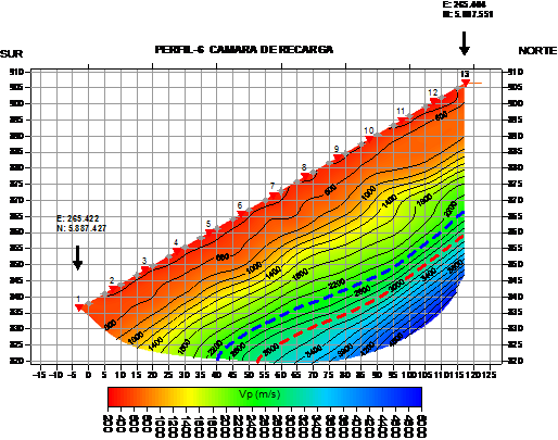 3. TOMOGRAFÍA REFRACCIÓN SÍSMICA