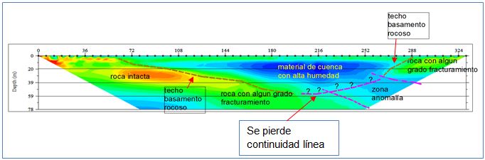 4. TOMOGRAFÍA GEOELÉCTRICA ERT